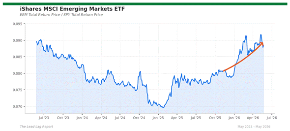 Title: eem_spy - Description: Ratio chart eem_spy Title: eem_spy - Description: Ratio chart eem_spy