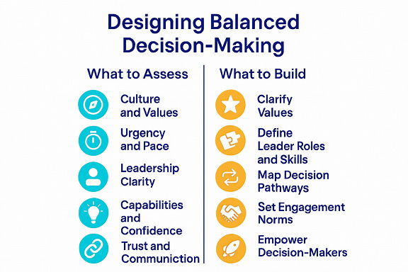 When Inclusion Meets Action: Rethinking Decision-Making in the Social ...