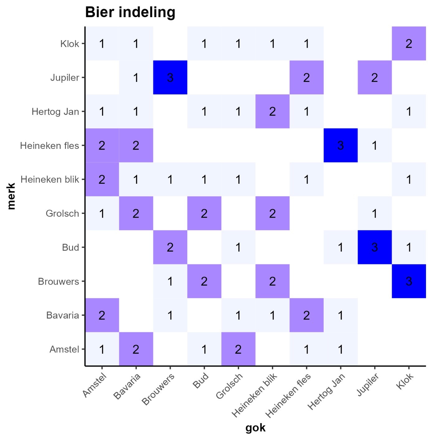 Afbeelding met schermopname, tekst, diagram, plein

Door AI gegenereerde inhoud is mogelijk onjuist.