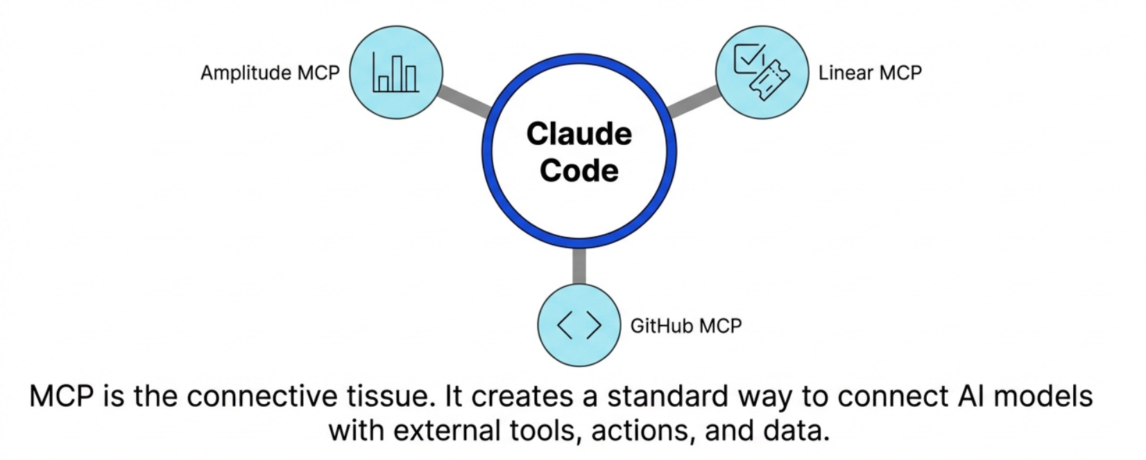 How to Vibe PM with Claude Code and Your Analytics Data