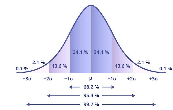 Special Ed Advocate: What's Your Bell Curve IQ? (January 12, 2022) Special Ed Advocate: What's Your Bell Curve IQ? (January 12, 2022)