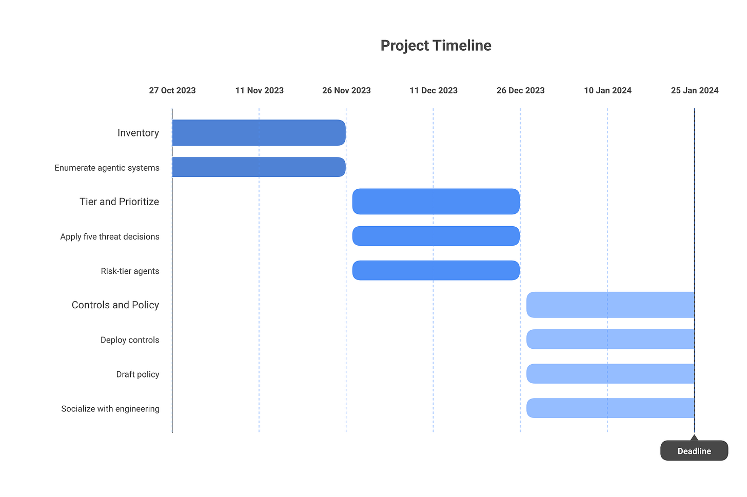 IMAGE 5: 90-day implementation roadmap