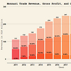 Monnari Trade a Polish gem
