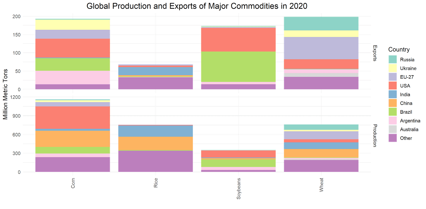 Ukraine and Russia Ukraine and Russia