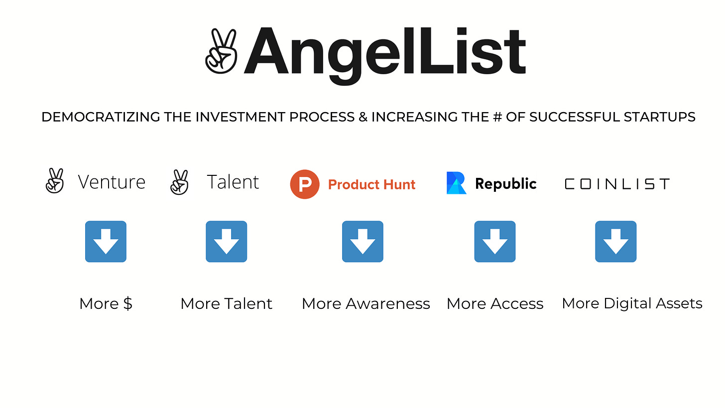 Analyzing the AngelList Ecosystem - by Noah Madden