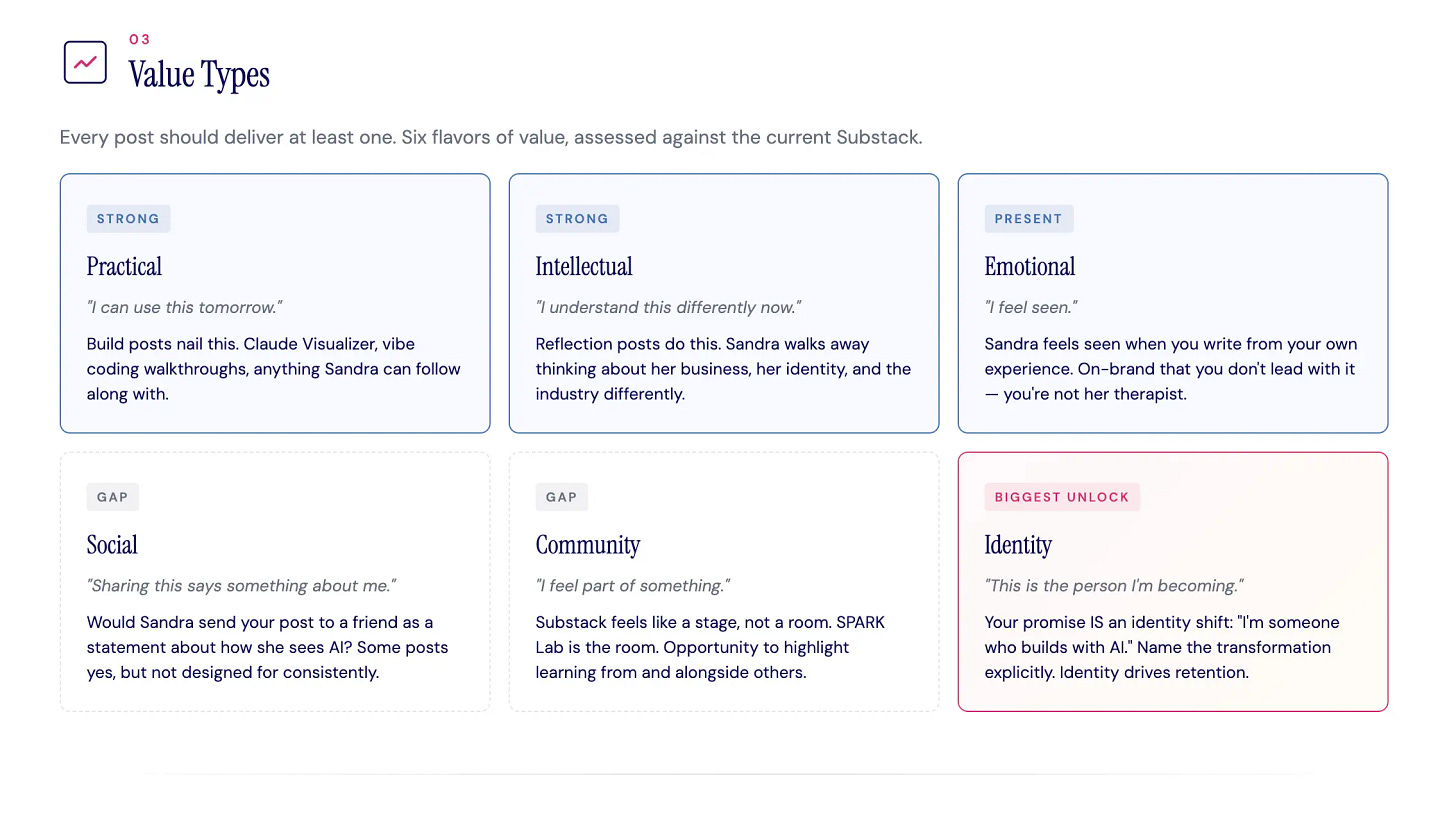 Six newsletter value types scored as strong, gap, or biggest unlock Six newsletter value types scored as strong, gap, or biggest unlock