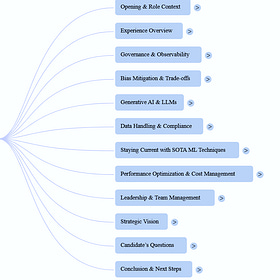 👨‍💻Director of ML Engineering 