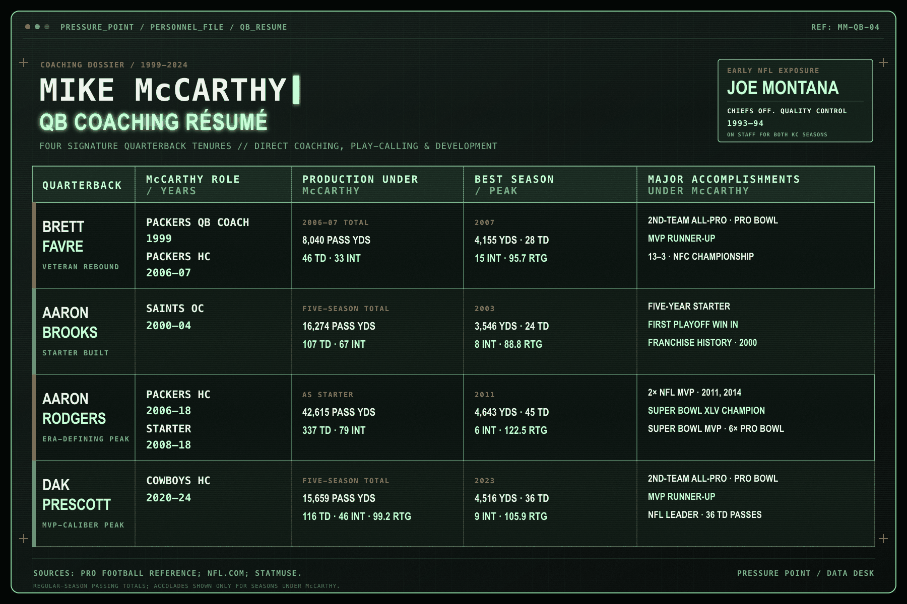 Animated McCarthy résumé Animated McCarthy résumé