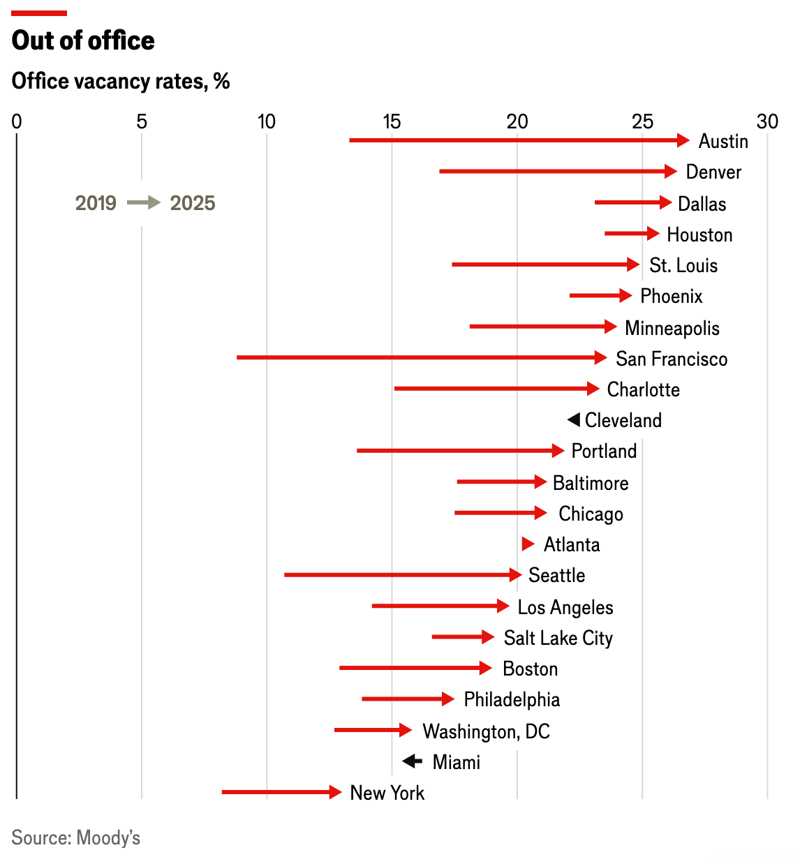 A graph with red lines and numbers

AI-generated content may be incorrect.