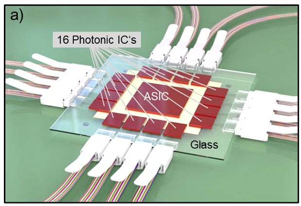 [OFC 2026] Part 3 of 5: Packaging: Glass Substrates to 3D Hybrid Bonding