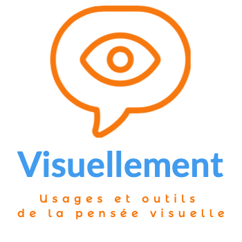 Visuellement