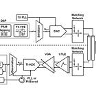 Pushing the Speed Limit: Designing Transceivers for the 224 and 448Gbps Scaling Era