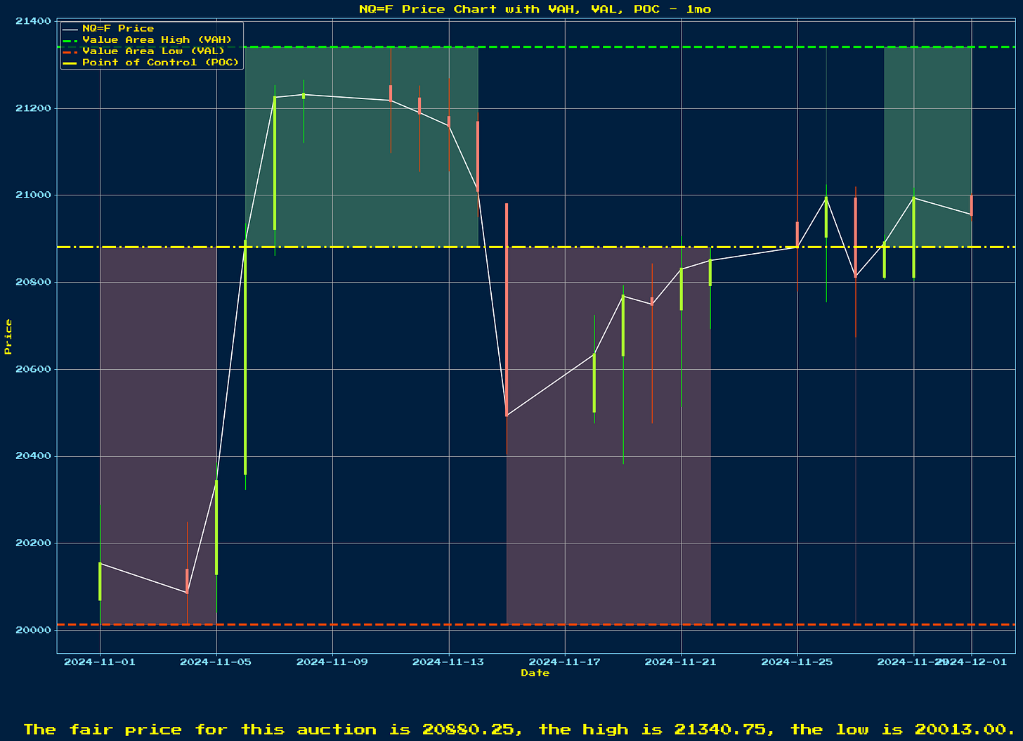 Generated Chart 1