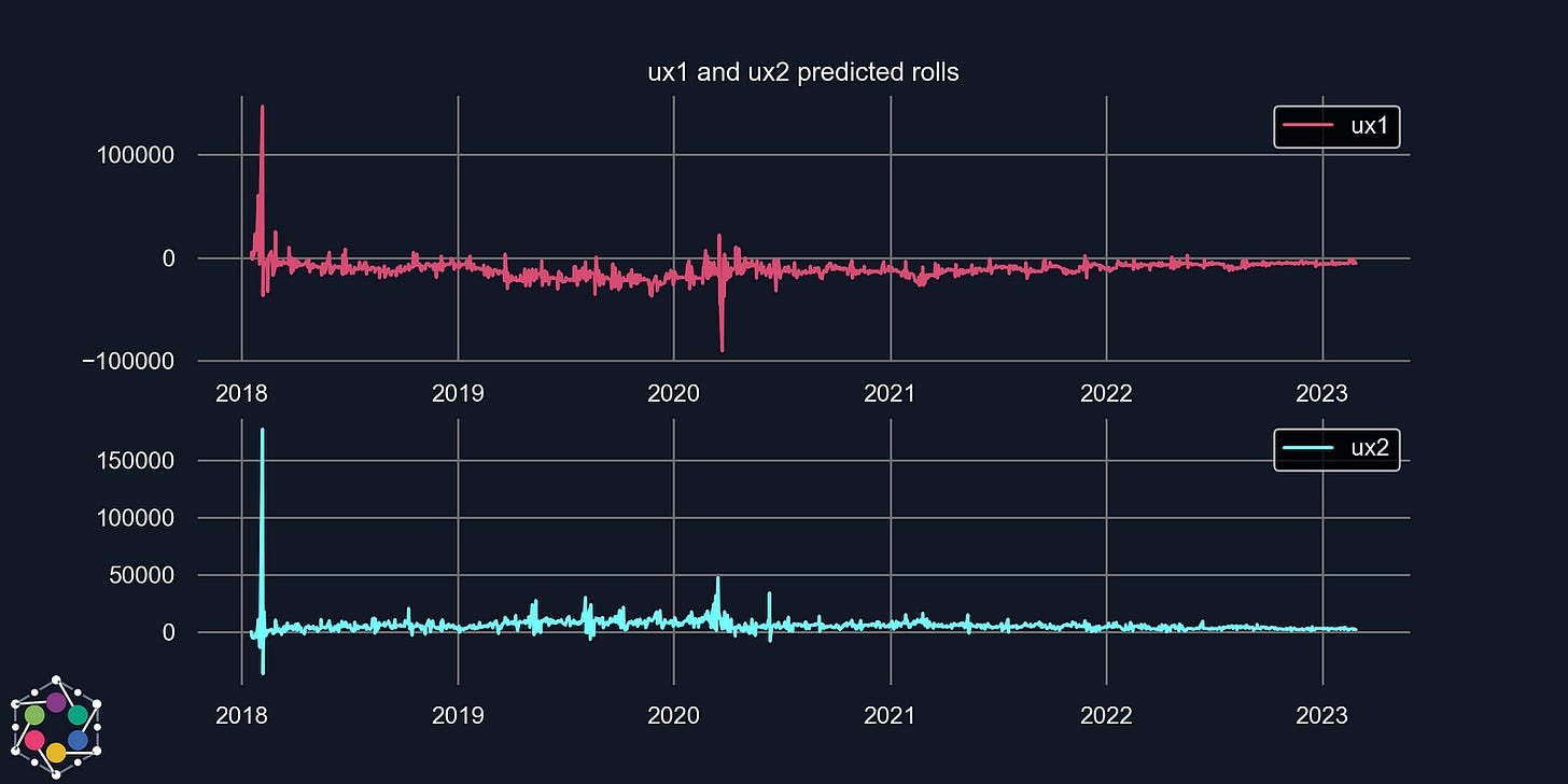 ConVIXity part1: the waning influence of VIX ETPs