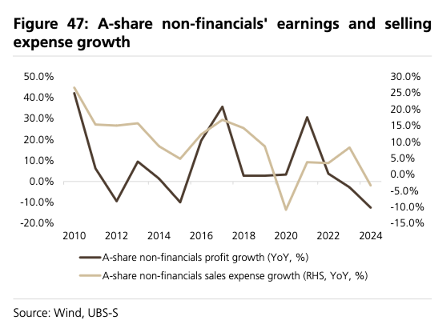 FinGraph每日财经图集：2025年12月05日（晚） - FinGraph财经图集
