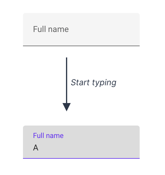 "Full name" field with the floating label: first, label appears as a placeholder text, but once the user starts typing, it immediately moves up, floating above input "Full name" field with the floating label: first, label appears as a placeholder text, but once the user starts typing, it immediately moves up, floating above input