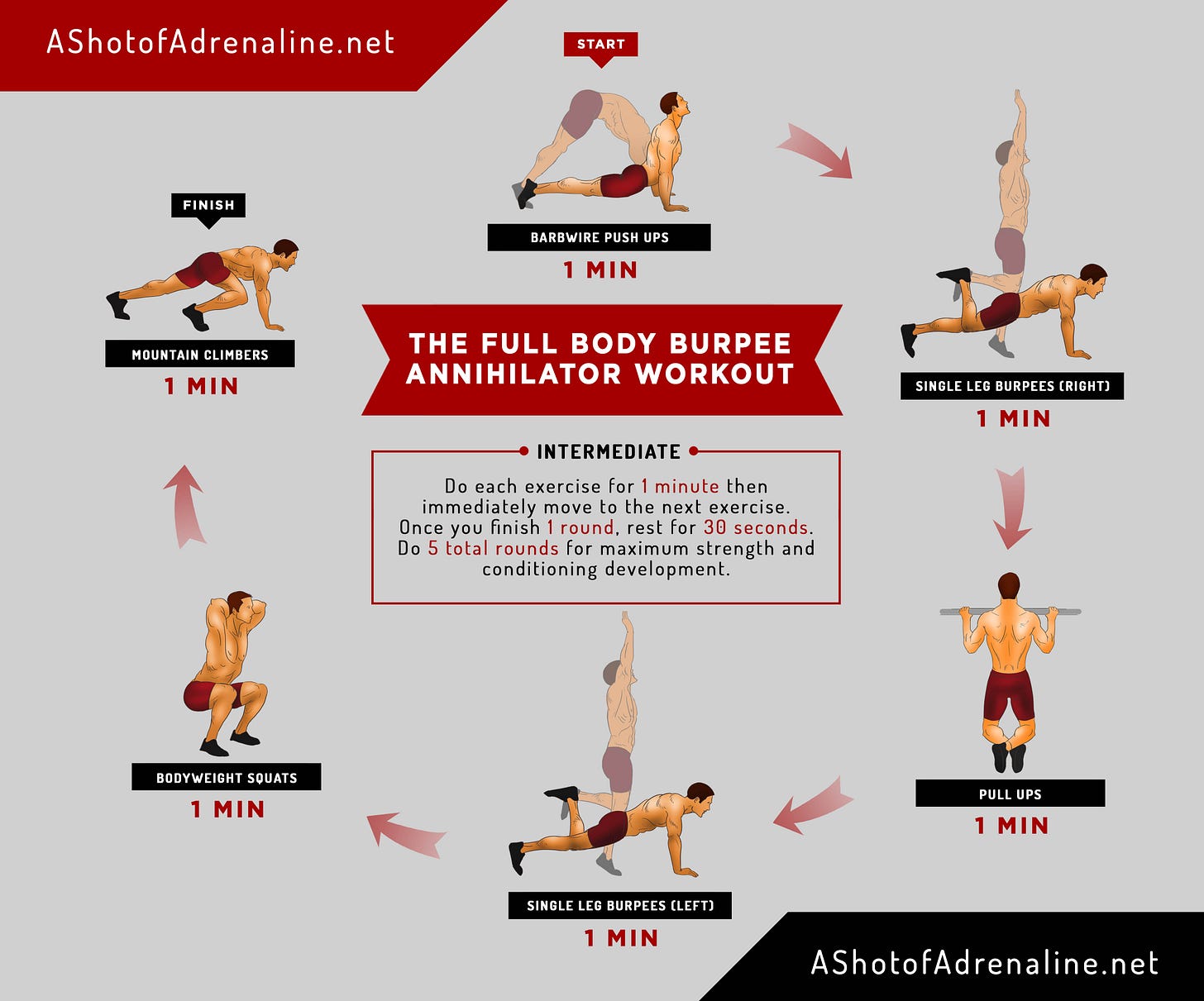The Full Body Burpee Annihilator Workout 2