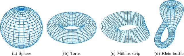 mHC: Manifold-Constrained Hyper-Connections