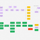 Ultimate Data Analytics Career Roadmap