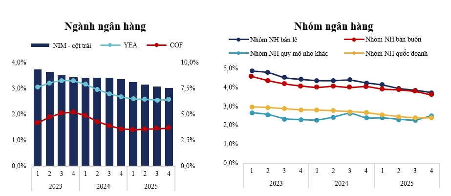 Kết quả kinh doanh và sự phân hóa giữa các nhóm ngân hàng