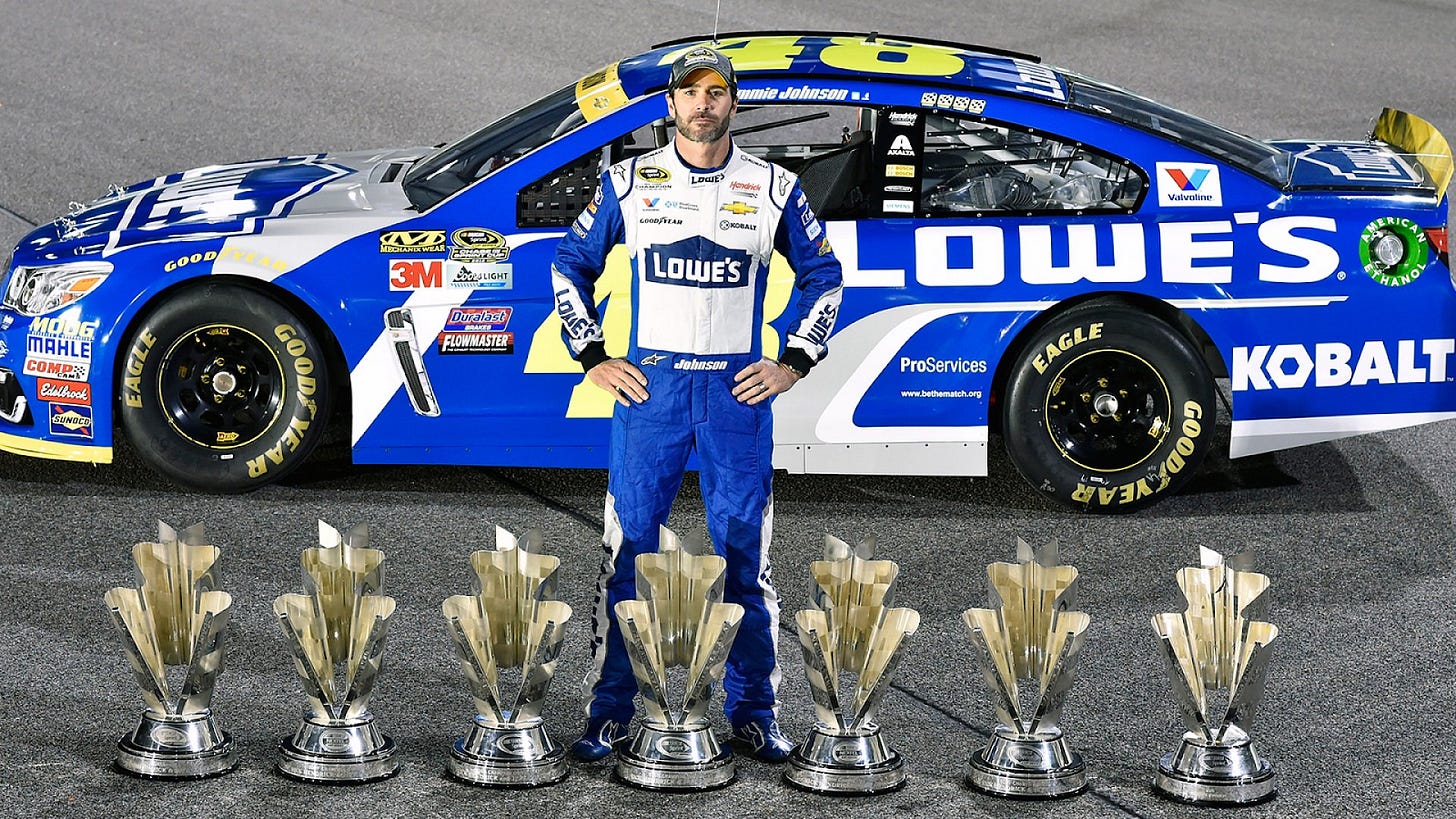Seven-time NASCAR Cup Champion Jimmie Johnson Switches To IndyCar For 2022 Season | Talking Points Sports Seven-time NASCAR Cup Champion Jimmie Johnson Switches To IndyCar For 2022 Season | Talking Points Sports