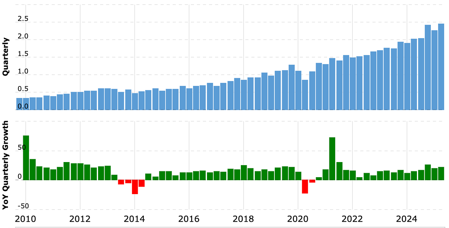 Afbeelding met Perceel, lijn, diagram, schermopname

Automatisch gegenereerde beschrijving