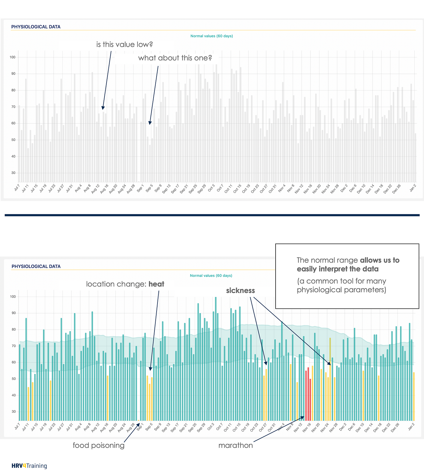 The Ultimate Guide to Heart Rate Variability (HRV): Part Two