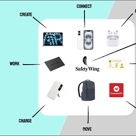 9 Things Every Digital Citizen Should Buy (Total Cost: <$5.2K)