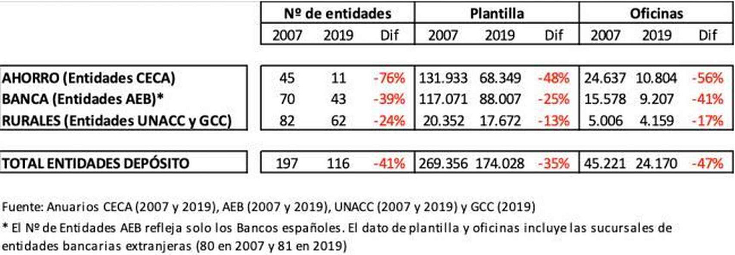 Fuente: CCOO