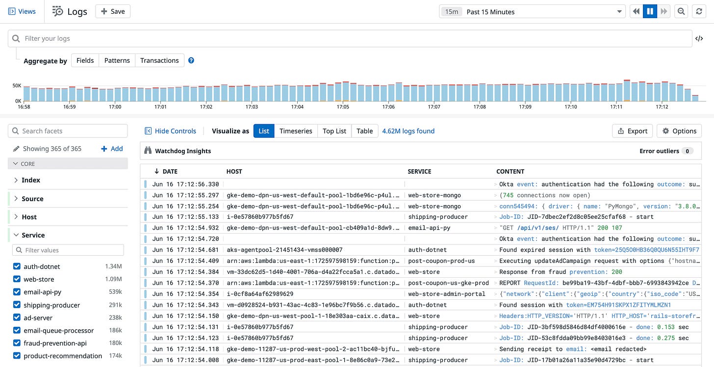 A screenshot of a log monitoring dashboard with a bar chart at the top representing log activity over a 15-minute window. Below, a detailed log list displays timestamped entries from various services such as web-store-mongo, email-api-py, and auth-dotnet. The left sidebar allows filtering by facets like source, host, and service. Each log line includes date, host, service, and log content, with entries including authentication events, API requests, and connection details. A screenshot of a log monitoring dashboard with a bar chart at the top representing log activity over a 15-minute window. Below, a detailed log list displays timestamped entries from various services such as web-store-mongo, email-api-py, and auth-dotnet. The left sidebar allows filtering by facets like source, host, and service. Each log line includes date, host, service, and log content, with entries including authentication events, API requests, and connection details.