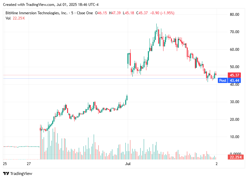TradingView chart TradingView chart