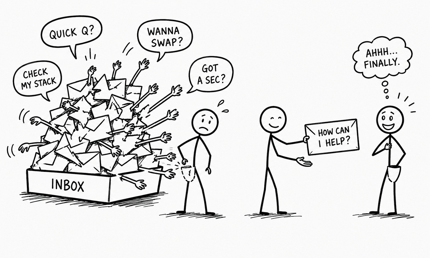 Hand-drawn black-and-white cartoon. On the left, an "Inbox" box overflowing with envelopes that have grabby little arms, shouting demands: "Quick Q?", "Wanna swap?", "Check my stack," "Got a sec?" A stressed stick figure recoils. On the right, a calm figure hands over a single envelope reading "How can I help?" and the recipient thinks "Ahhh... finally." It shows how a no-ask message stands out in an inbox full of requests.