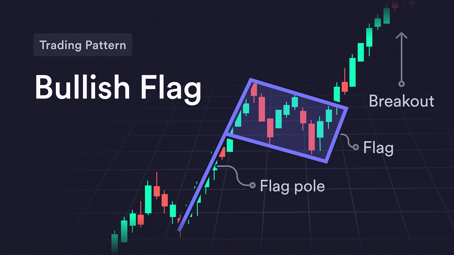 Bull Flag Pattern: Explaining the Bullish Crypto Indicator - dYdX Academy
