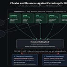 Checks and Balances Against Catastrophic Risk