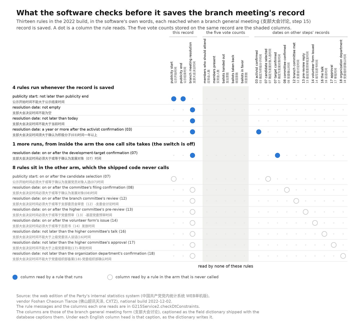 What the software checks before it saves the branch meeting’s record What the software checks before it saves the branch meeting’s record