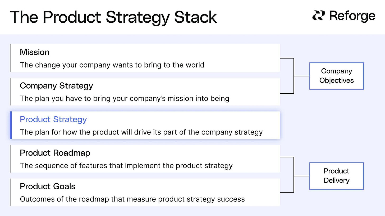 The+Product+Strategy+Stack.png The+Product+Strategy+Stack.png