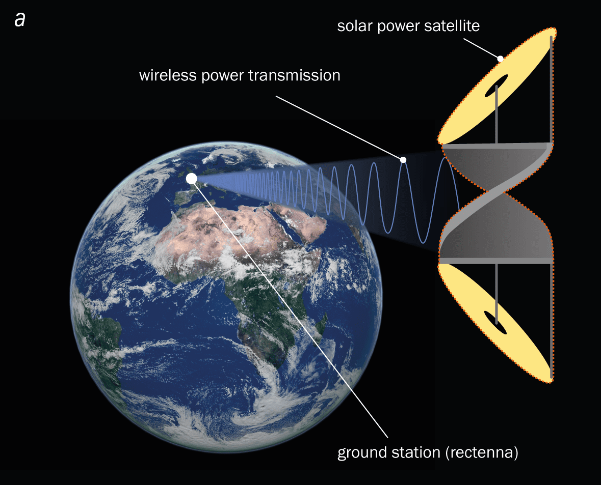 Space-based solar power: could beaming sunlight back to Earth meet our energy needs? – Physics World Space-based solar power: could beaming sunlight back to Earth meet our energy needs? – Physics World