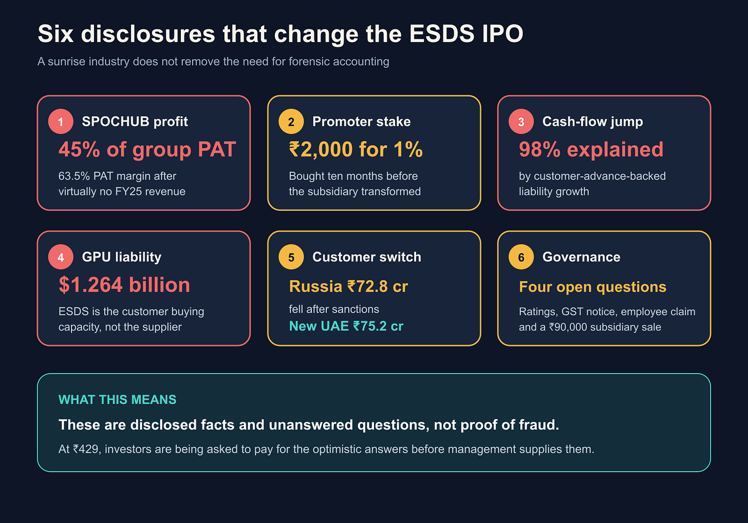 The six disclosures that change the ESDS IPO The six disclosures that change the ESDS IPO