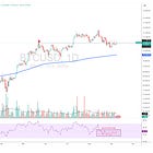 Updated Bitcoin Thoughts for the Week