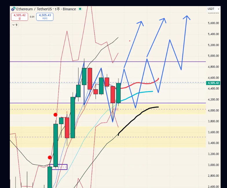 $ETH - 25.10.08