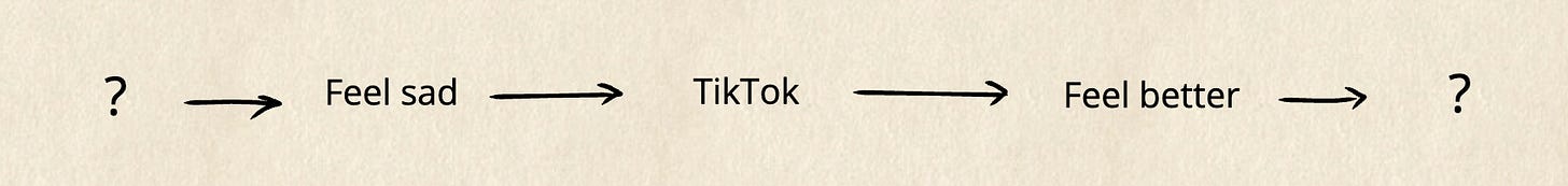 Unknown causes and consequences surrounding a cycle of sadness, TikTok and temporary relief.