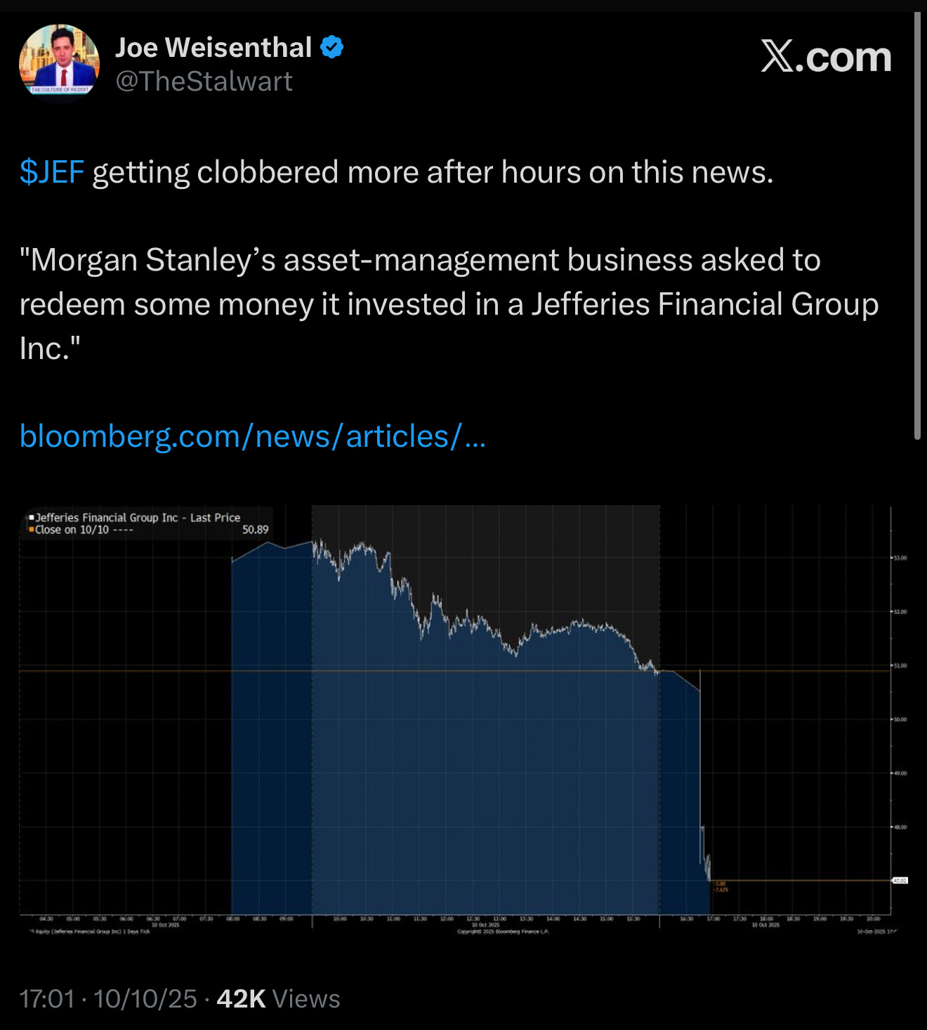 Feature Image for interests on CryptoCurrency, Financial Services, Real Estate, Stock from zerohedge.com