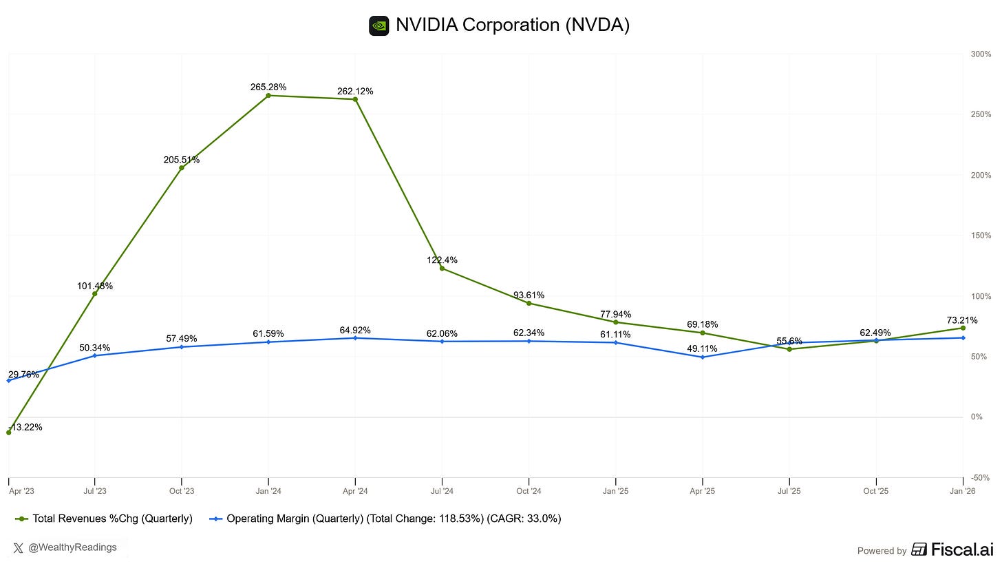 Chart preview Chart preview