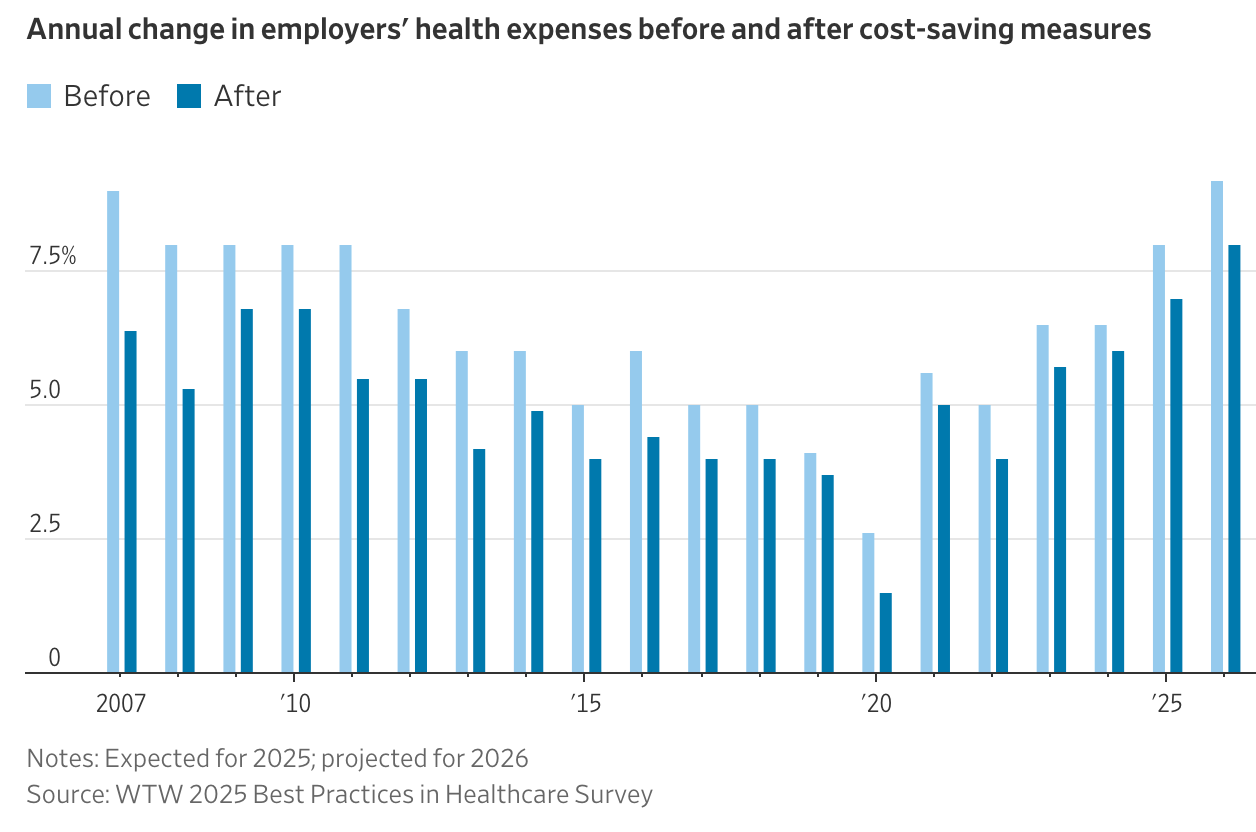 A graph of blue and white lines

AI-generated content may be incorrect.