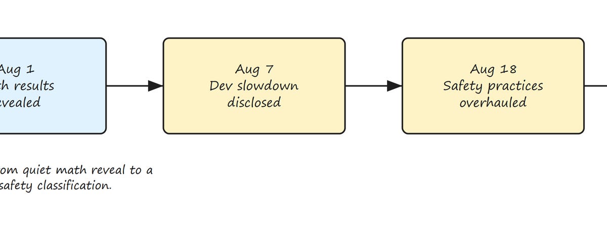 The First 'Critical-Tier' AI: What It Means When a Model Reasons in Latent Space