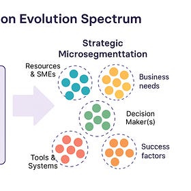 Beyond Industry Buckets: The Strategic Power of Microsegmentation in B2B