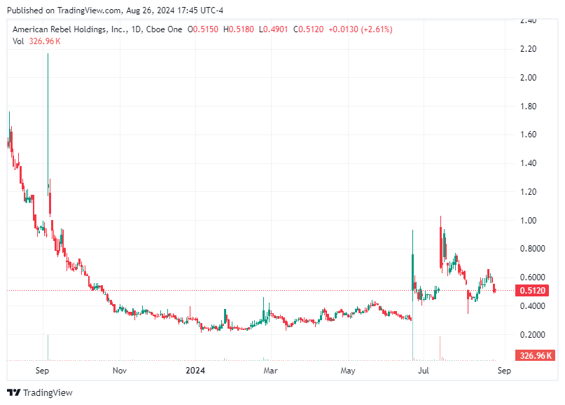 TradingView chart TradingView chart
