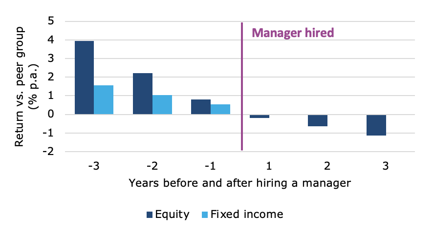 Chart, waterfall chart

Description automatically generated