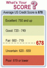 credit-score