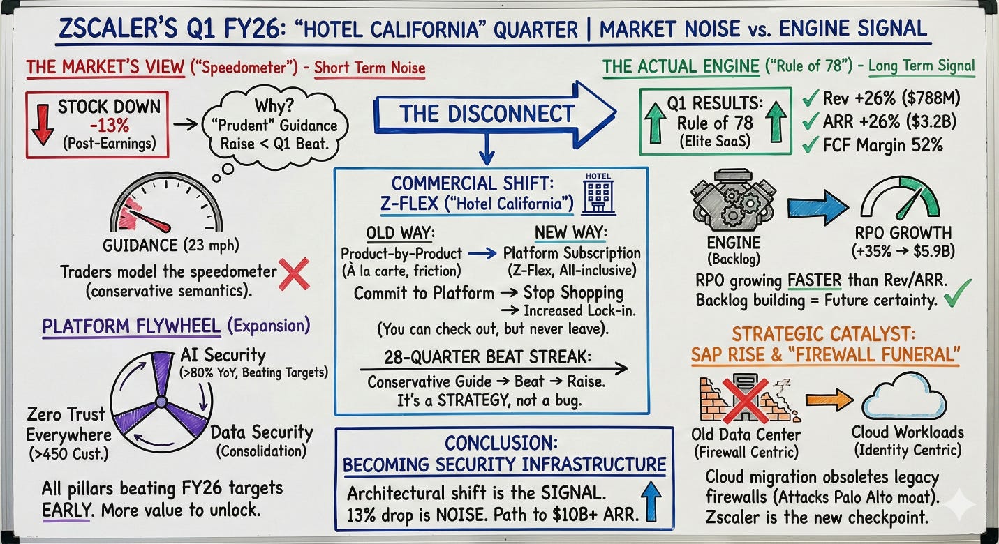 A white board with text and images

AI-generated content may be incorrect.